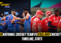 England Cricket Team vs India National Cricket Team Timeline